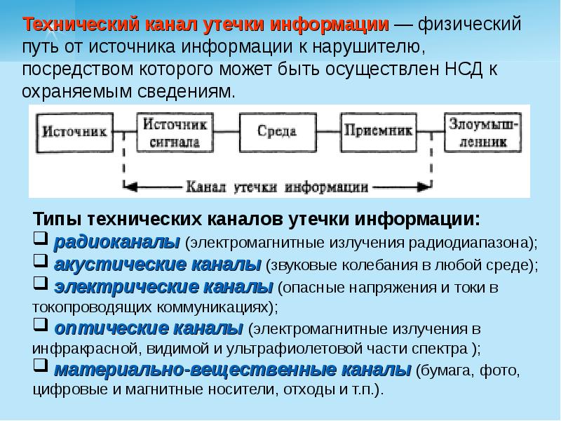 Каналы утечки информации технические каналы утечки презентация