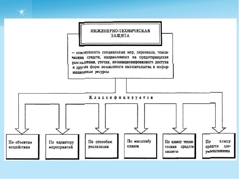 Техническая защита информации