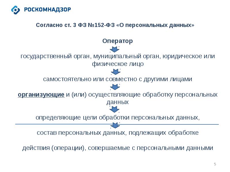 Ответственность оператора. Обязанности оператора персональных данных. Обязанности оператора при обработке персональных данных. Действия оператора по определению персональных данных. Обязанности оператора Пд.