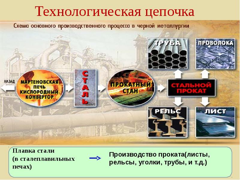 Развернутая характеристика мировой черной металлургии по плану