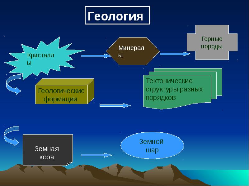 Геосистема