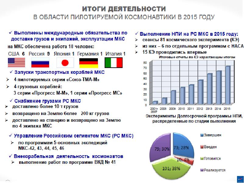 Российский проект сфера что это