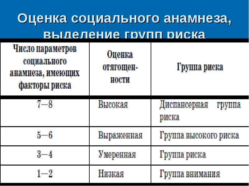 Комплексная оценка состояния здоровья детей презентация