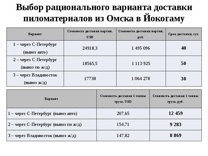 Варианты стоимости