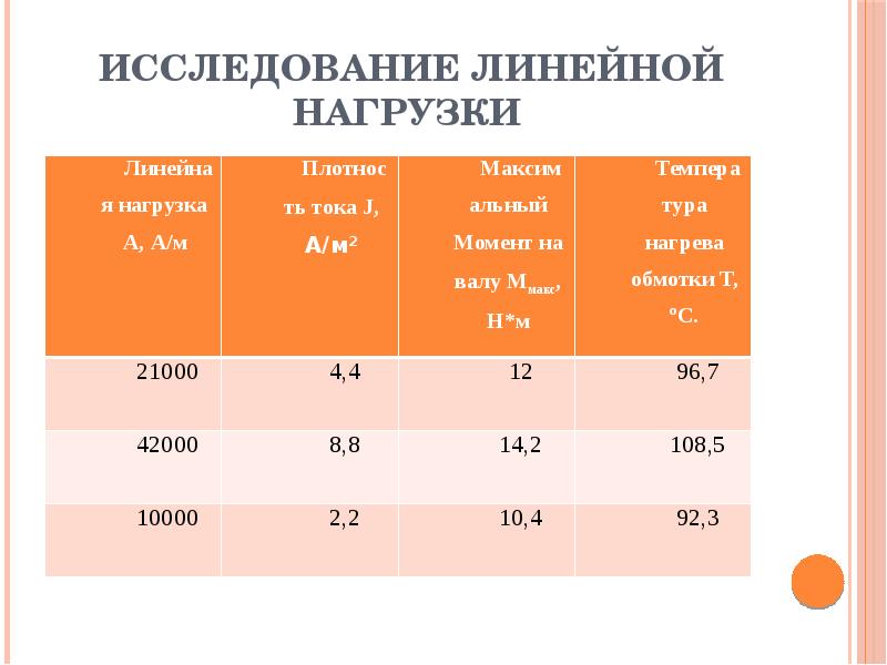 Исследование линейных