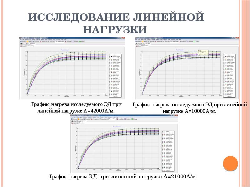 Исследование линейных. Линейная нагрузка это. Характеристика нагрузки линейная. Линейная нагрузка двигателя. Линейная нагрузка электромагнитной нагрузки.