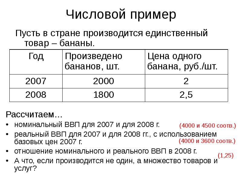 Единственный товар. Численный пример. Числовые тесты в Пятерочке примеры бесплатно. Пример числового теста в Пятерочке. Примеры числовых тестов с долями.