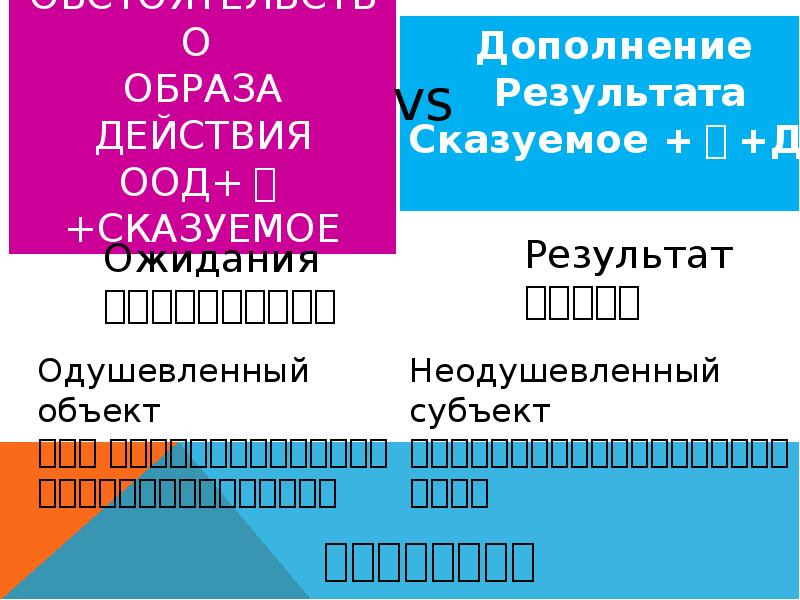 Обстоятельство образа действия