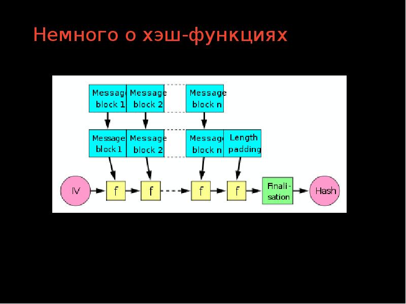 Что такое хэш. Криптографическая хеш-функция. Хэш-функция семейства. Хэш-функция презентация. Hash это в программировании.