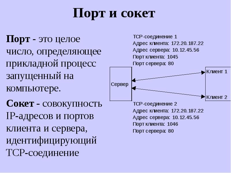 Подключение к сокету. Сокет (программный Интерфейс). Порт и сокет. Порт и сокет в чём разница. Что такое сокет TCP/IP.