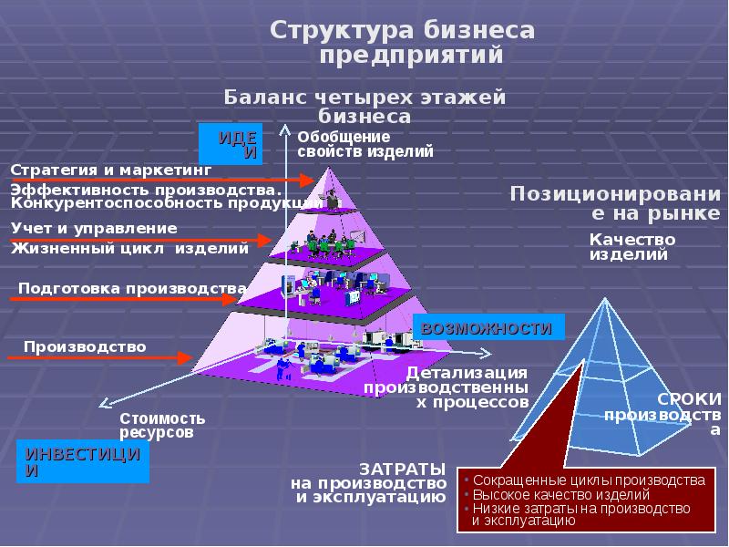 Структурная структура. Структура бизнеса. Структура бизнеса организации. Бизнес структура предприятия. Иерархия в в организации бизнеса.