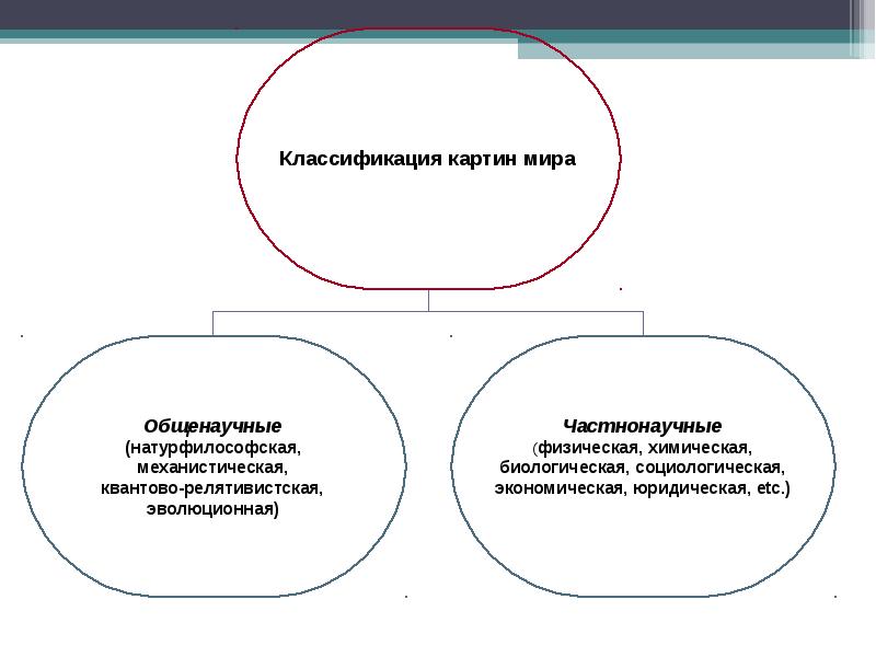 Описание картины структура