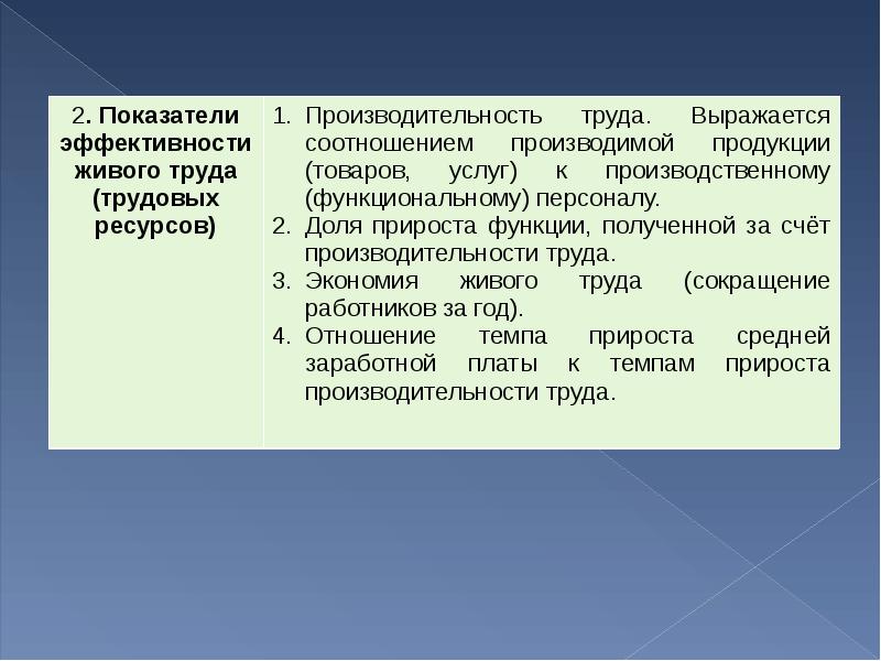 Показателями труда являются. Показатели эффективности живого труда. Производительность живого труда. Эффективность использования живого труда характеризует. Оценка эффективности использования живого труда.