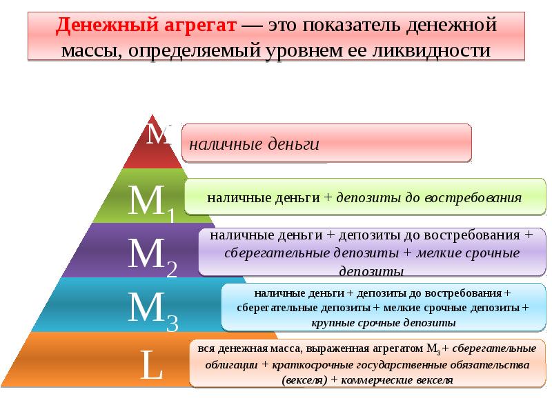 Денежные агрегаты картинки для презентации