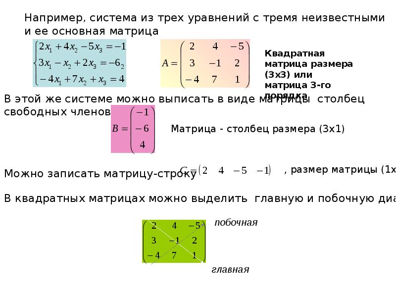 Линейная алгебра решений уравнений