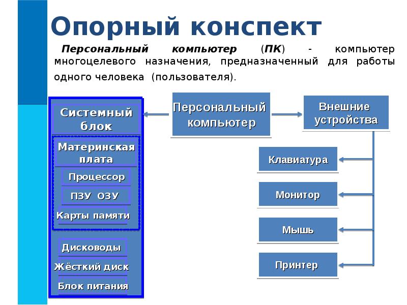 Презентация схема компьютера