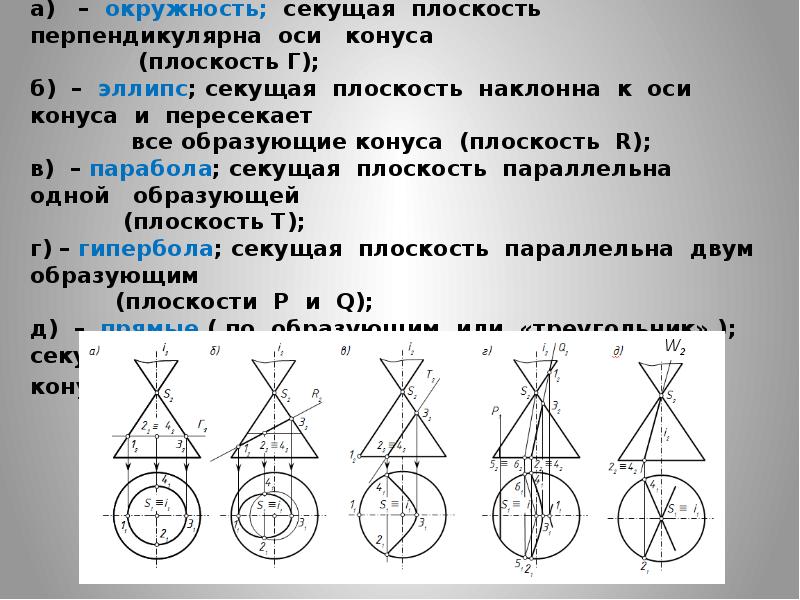 Перпендикулярное сечение конуса. Секущая плоскость конуса. Секущие плоскости оси конуса. Секущая плоскость перпендикулярна оси конуса. Секущая плоскость параллельна оси конуса.