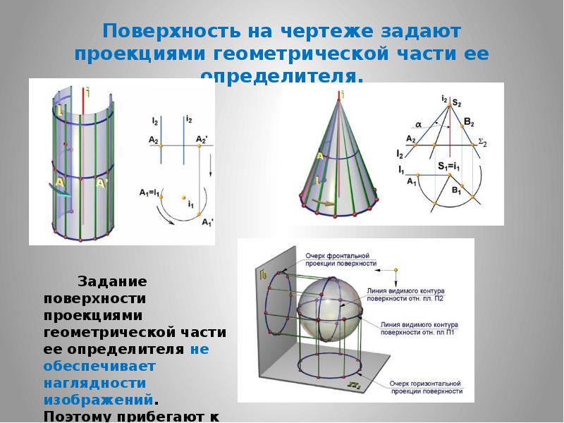 На чертеже изображена нелинейчатая поверхность