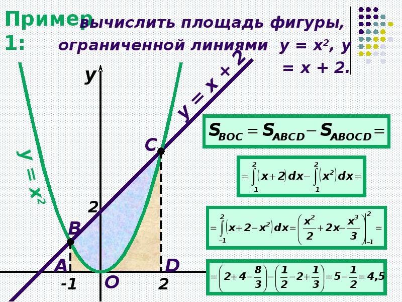 Вычислить площадь фигуры ограниченной параболой и прямой сделать чертеж