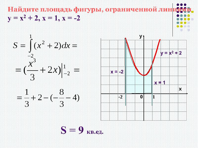 Вычислить площадь ограниченную кривой