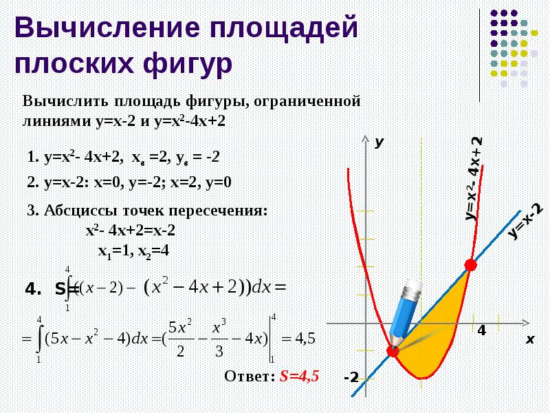 Площадь криволинейной трапеции презентация