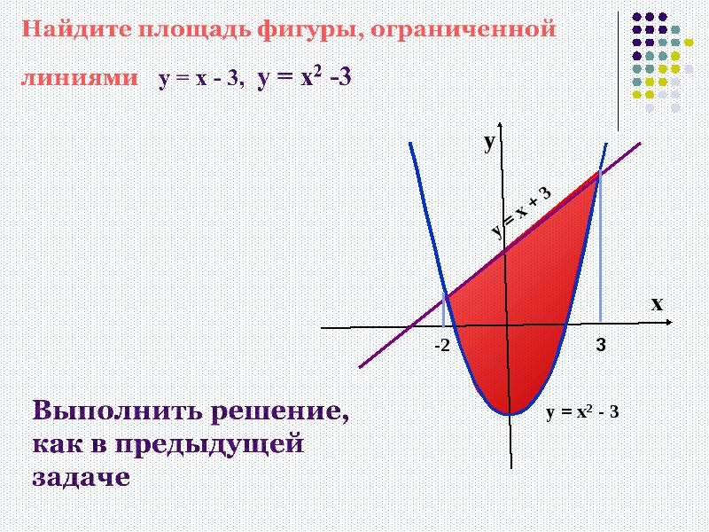 Как найти площадь ограниченную линиями. Как найти площадь ограниченную линиями