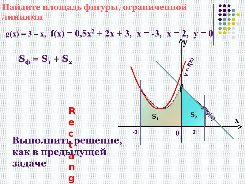 Площадь криволинейной трапеции презентация