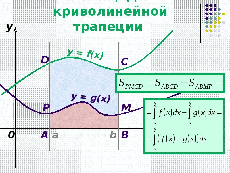 Криволинейная трапеция презентация