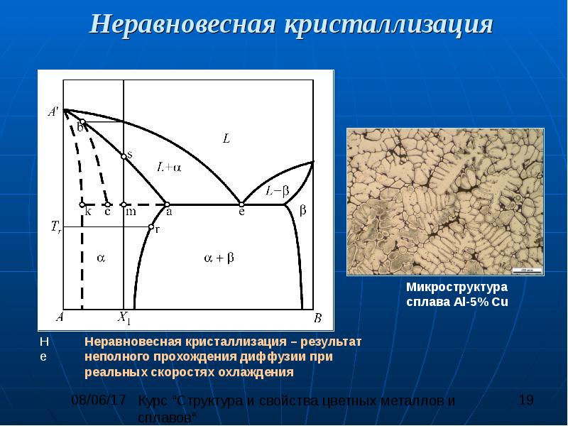 Алюминиевые сплавы схема