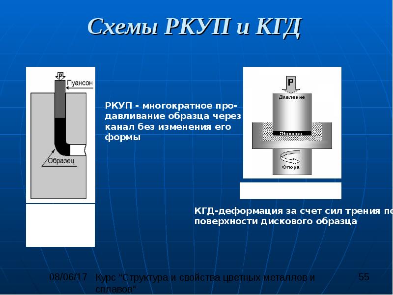 Алюминиевые сплавы схема