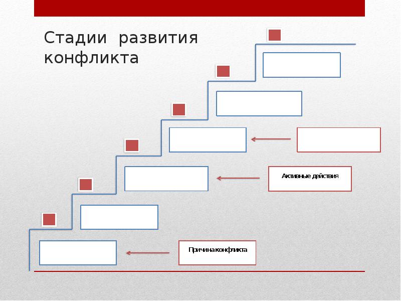 Заполнить пропуски в схеме стадии конфликта