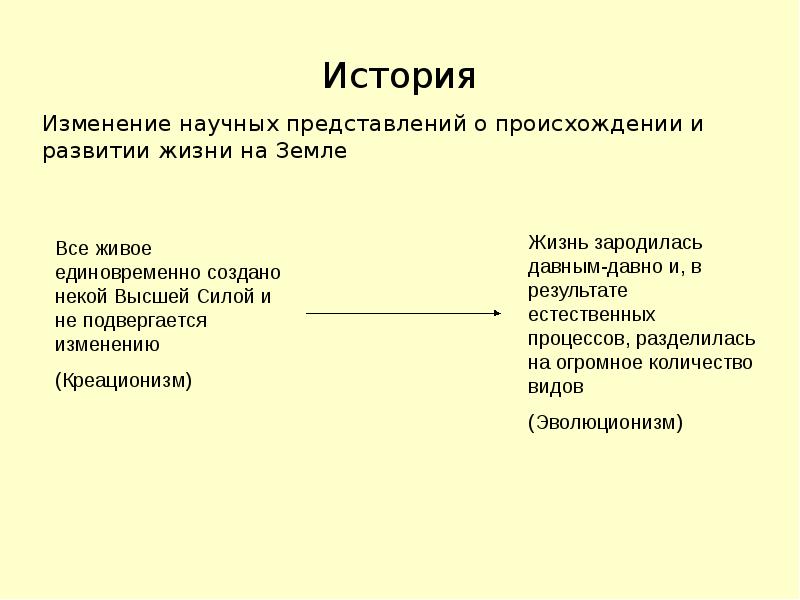 Презентация эволюционная теория дарвина 11 класс