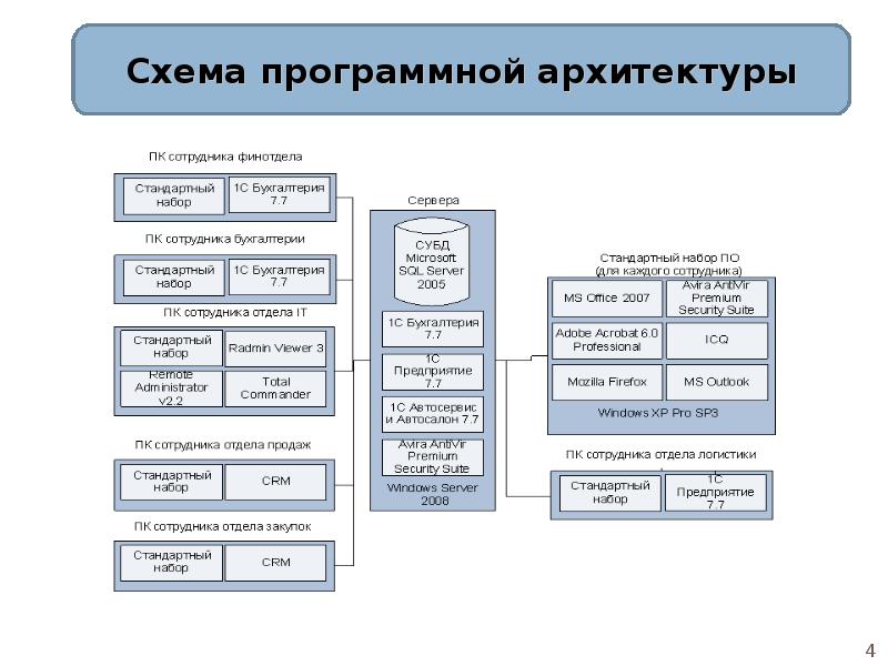 Описание архитектурного проекта пример