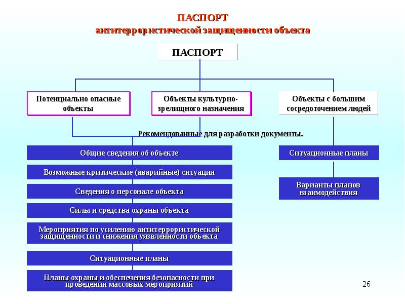 План укрепления антитеррористической защищенности учреждения