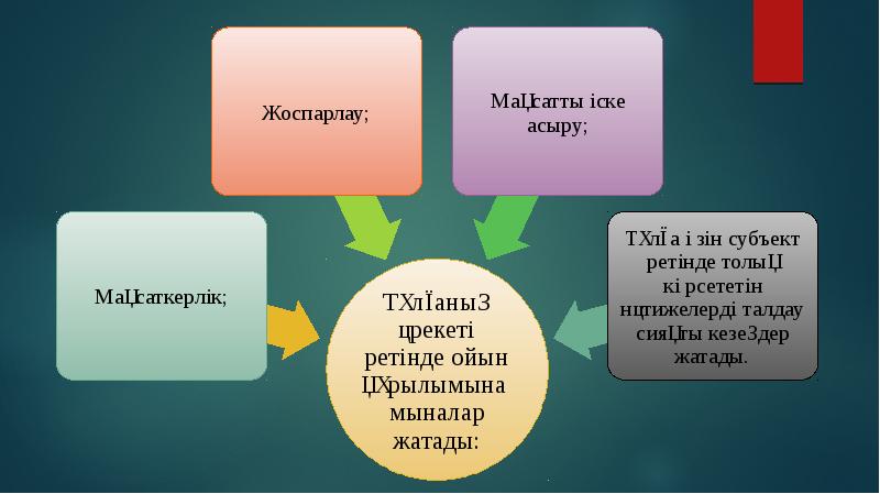 Ойын технологиялары презентация