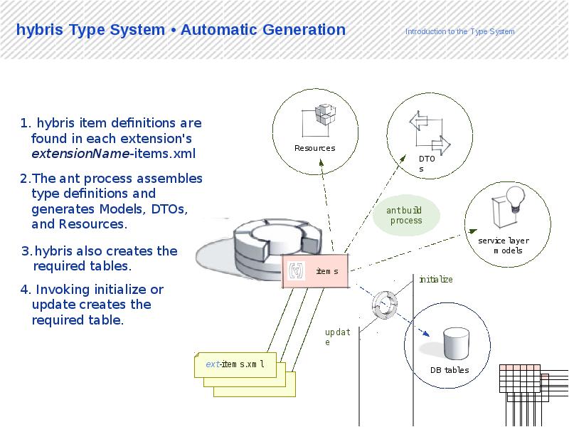 Дополните схему недостающей информацией automated System. 3data руководство. AUTOMATICSYSTEMS-Group model RSB Type 70 инструкция. Слайд модель ком.