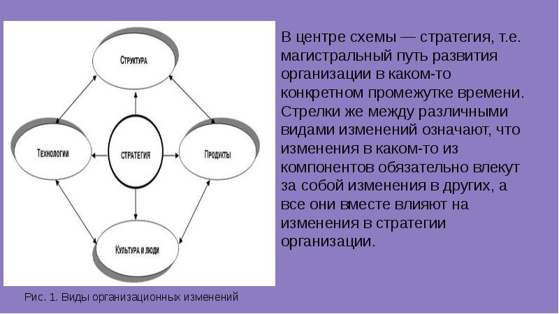 Формы развития организации является. Путь развития схема. Принцип пути развития человека. Пути формирования групп в виде схемы. Человек изучает схему.