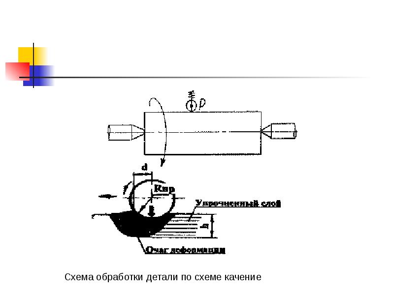 Поверхностное пластическое деформирование. Методы поверхностного пластического деформирования. Поверхностная пластическая обработка. Поверхностно пластическая деформация.