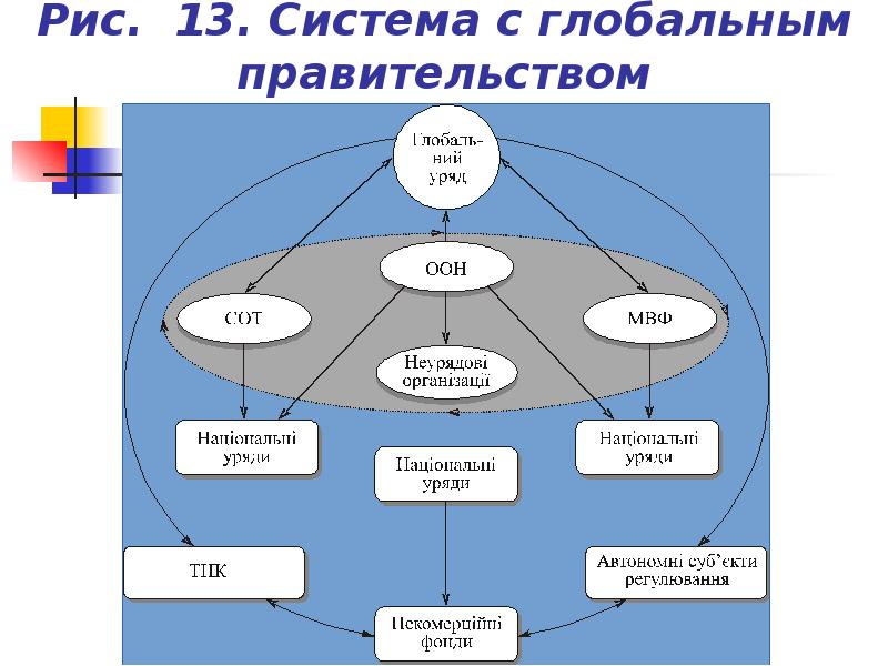 Презентация мировая система мировая экономика