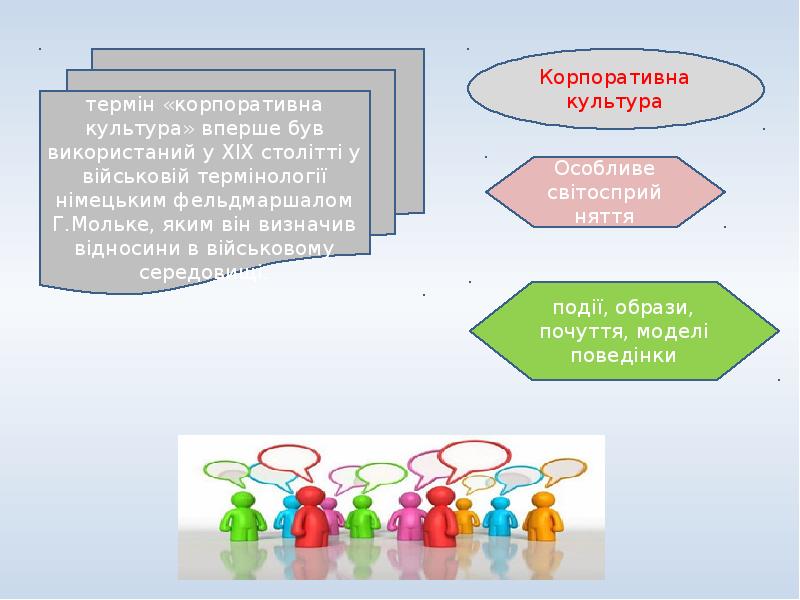 Корпоративная культура в доу презентация