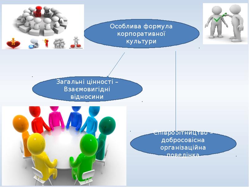 Корпоративная культура в доу презентация