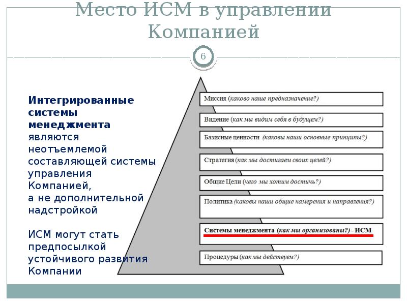 Политика систем управления. Интегрированная система менеджмента Сибур. Интегрированная система менеджмента качества. Структура интегрированной системы управления организацией.. Требования интегрированной системы менеджмента.