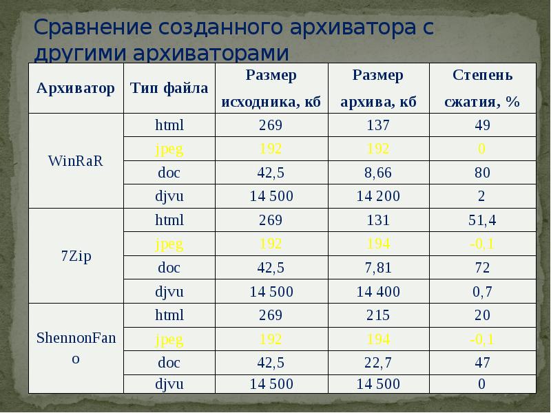 Размер исходного файла