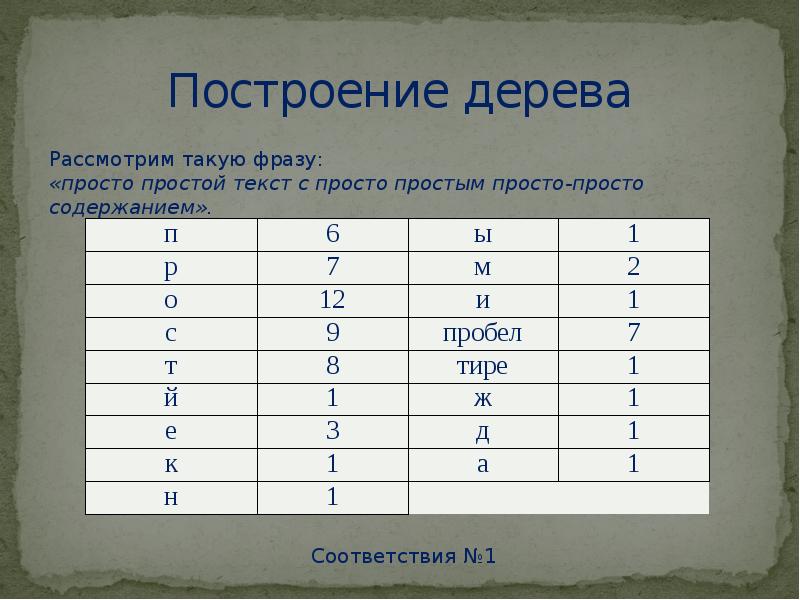 Код шеннона фано. Кодирование ФАНО. Закодировать сообщение методом Шеннона-ФАНО. Построение кода Шеннона. Таблица Шеннона ФАНО.