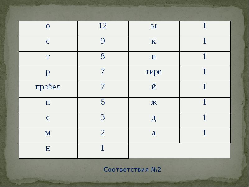 Кодирование фано. Кодирование алфавита ФАНО. Алгоритм кодирования ФАНО С++. Закодировать слово Барабашка алгоритмом Шеннона ФАНО. Кодировка стихотворения ФАНО.