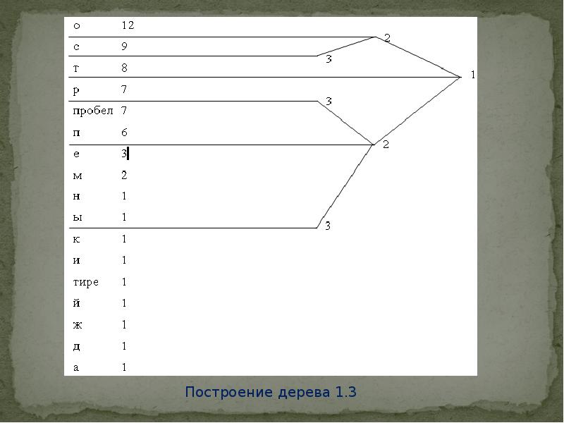 Алгоритм шеннона фано блок схема