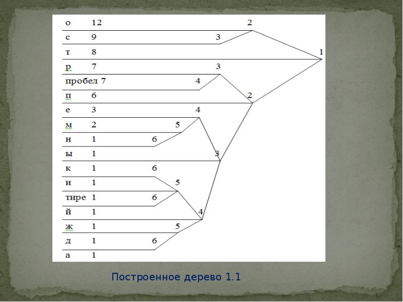 Алгоритм шеннона фано блок схема - 98 фото