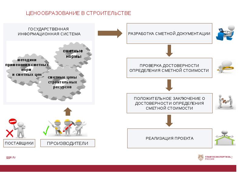 Ценообразование в стоматологии презентация