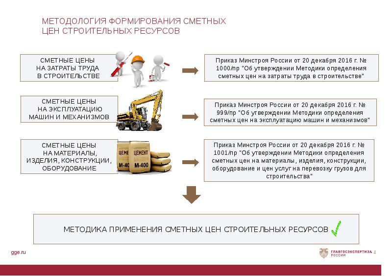 Презентация компании по продаже стройматериалов