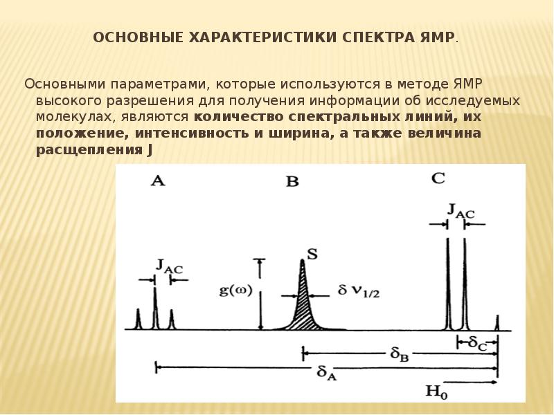 Интенсивность линий спектра